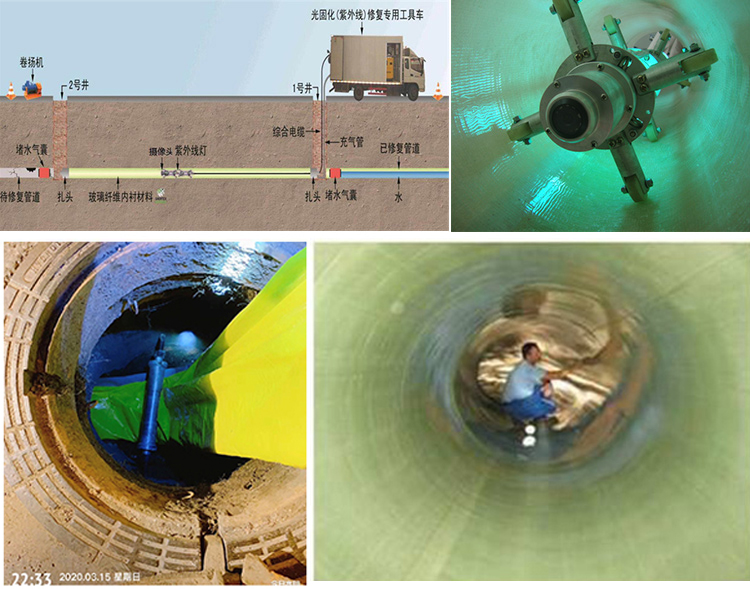 天峻UV-CIPP内衬修复