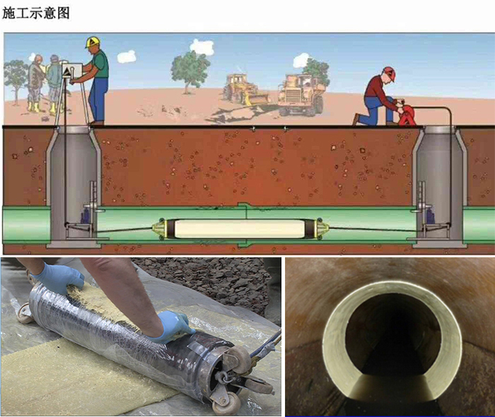 天峻管道局部点状修复